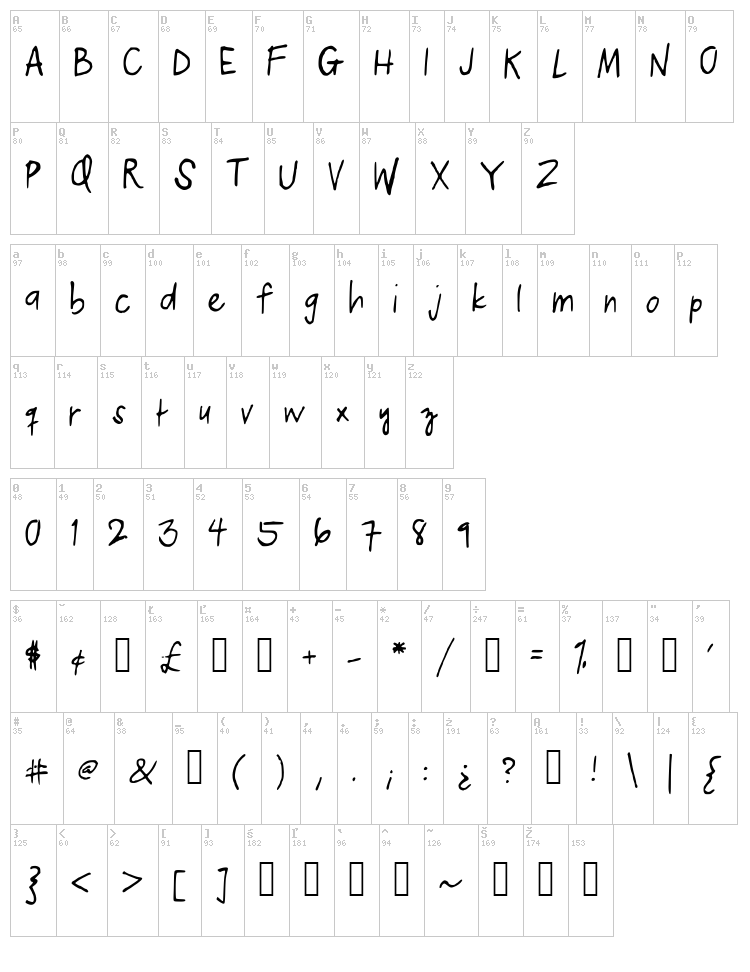 Kelvin Print font map